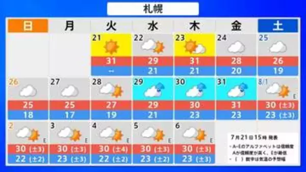 【高温情報】北海道は7月29日頃から「かなり高温」の恐れ　札幌管区気象台が「高温に関する早期天候情報（北海道）」を発表　熱中症対策など呼びかけ