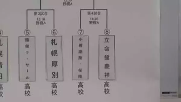 【高校ラグビー】聖地・花園を目指す南・北北海道大会の組み合わせ決定！「立命館慶祥」は1回戦で「小樽潮陵・桜陽」と対戦　決勝はプレミストドーム