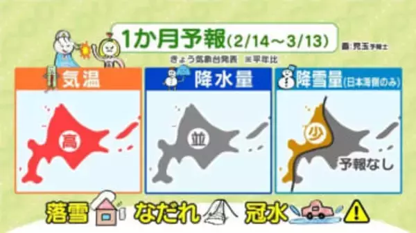 雪まつり閉幕で季節は進む？北海道の1か月予報…気温は平年より高め、落雪・なだれ・冠水に注意　2月後半に積雪ピーク「冬の嵐」への備えも