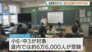 小・中学生は全教科で全国平均下回る結果に　北海道の全国学力テスト　スマホ等の視聴は全国平均上回る