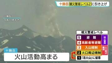 【速報】北海道・十勝岳に火口周辺警報（噴火警戒レベル2、火口周辺規制）を発表　気象台は危険な地域には立ち入らないよう呼びかけ