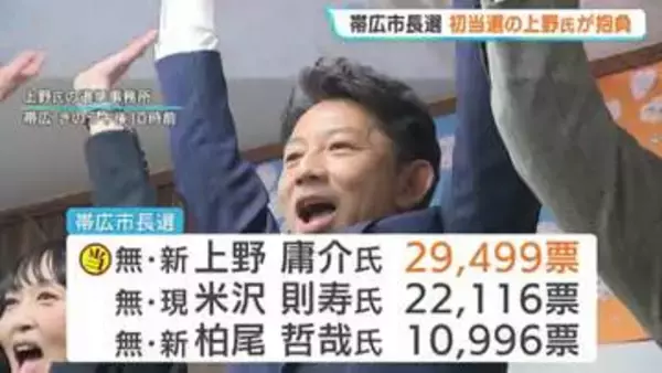 【帯広市長選】初当選の上野庸介氏（52）が抱負「よりよい街になるように力を尽くしていきたい」物価高対策にも取り組む意欲