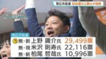 【帯広市長選】初当選の上野庸介氏（52）が抱負「よりよい街になるように力を尽くしていきたい」物価高対策にも取り組む意欲