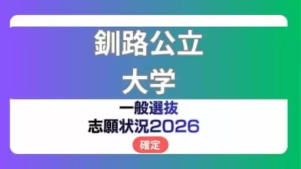 釧路公立大学 志願状況2026【確定】経済学部　倍率は前期18.8倍、中期6.2倍