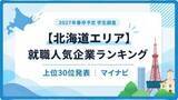 「2027年春卒業予定の学生が選ぶ人気企業、「ニトリ」が6年連続首位《上位30位・北海道エリア》マイナビ調査」の画像1