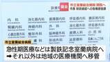 「市立室蘭総合病院の閉院に市長が財政破綻の危機感強調　負債は約85億円「住民サービスへの影響をなんとしても避ける」約700人の職員は今後、意向調査へ」の画像1
