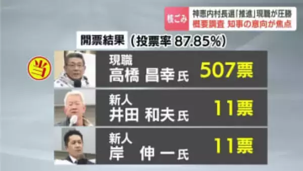 【核のごみ】調査の推進を訴えた現職が圧勝　次の段階「概要調査」は鈴木直道知事の意向が焦点に