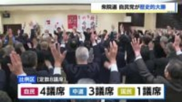 【衆議院選挙2026】自民、道内候補15人全員当選で勢力図激変か　北海道小選挙区では圧勝の11議席