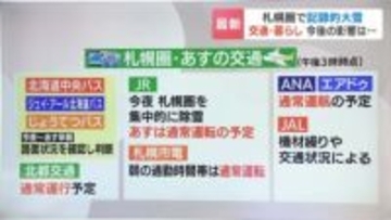【札幌圏・大雪ドキュメント】　27日の情報まとめ　バスは除雪や路面状況次第で運行判断　JRは通常運転の見通し　ごみ回収は実施予定　いずれも最新情報確認を