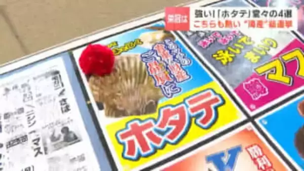 こちらの“海産”総選挙も『ホタテ一強』2位のウニに2000票差をつけて堂々の4選「貝を開いて未来を拓く」海の幸ナンバー１に　北海道豊浦町