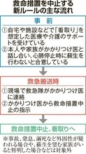 札幌市消防局　救急隊の救命措置を中止するルール策定、自宅での看取り尊重