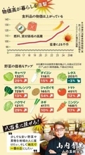 安さで評判の八百屋、どうしてその値段に?　仕入れに同行してみると＜北の食☆調査隊＞