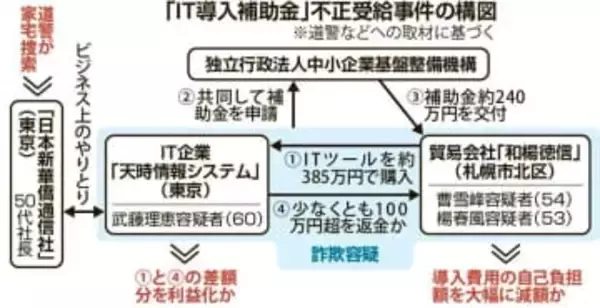【独自】北海道警、中国系メディア捜索　IT補助詐取事件に絡み