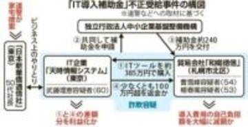 【独自】北海道警、中国系メディア捜索　IT補助詐取事件に絡み