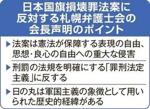 あいまいな国旗損壊罪　道内から「国民置き去り」と懸念の声