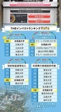 北大ブランド商標収入、5年連続全国1位 「飢餓ゼロ」世界2位　これが北大の現在地