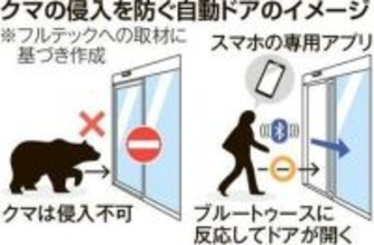 “クマお断り”の自動ドア　札幌・フルテックが展開　スマホに反応、既存ドアに取り付けも可