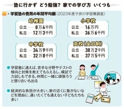 塾に行かずにどう勉強する？家庭学習のプロが教えるお金をかけない勉強法　通学中にひとりごと英会話＜サクラサケ＞