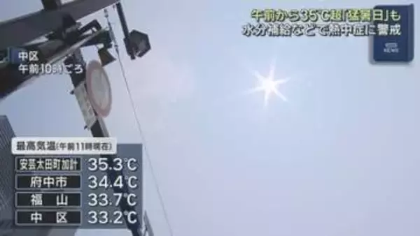 広島県内で危険な暑さ続く　安芸太田町加計で35.3℃　熱中症警戒アラート発表