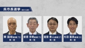 呉市長選挙告示４人が立候補 ９日投開票　広島