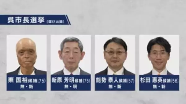 呉市長選挙告示４人が立候補 ９日投開票　広島