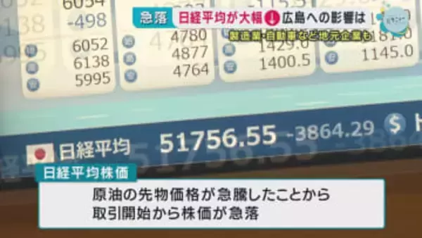 日経平均急落…広島への影響は