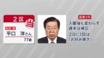 【速報】衆院選 広島２区 自民・前 平口法務大臣が当選