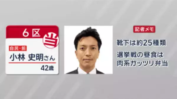 【速報】衆院選広島６区 自民・前 小林史明さんが当選