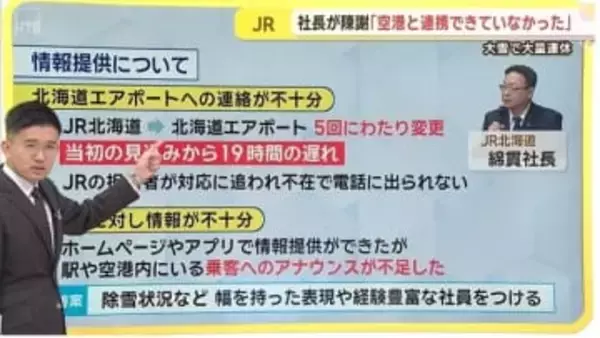 【スタジオ解説あり】大雪大規模運休　連携不足で北海道エアポートがJR北海道に抗議　対応見直しへ