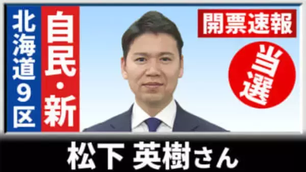 【開票速報】北海道9区　自民の新人・松下英樹さんが初当選