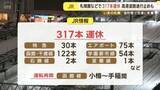 「快速エアポート75本などJR北海道、317本運休　函館線一部区間は運転再開  （19日午後7時時点）」の画像1