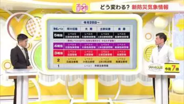 【28日スタート】新たな防災気象情報　注意報や警報はどう変わる？ 迫る危険は「キキクル」で確認を！