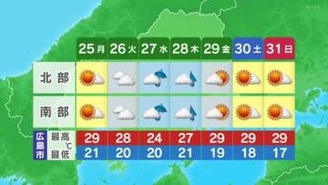 広島県　２５日の天気予報
