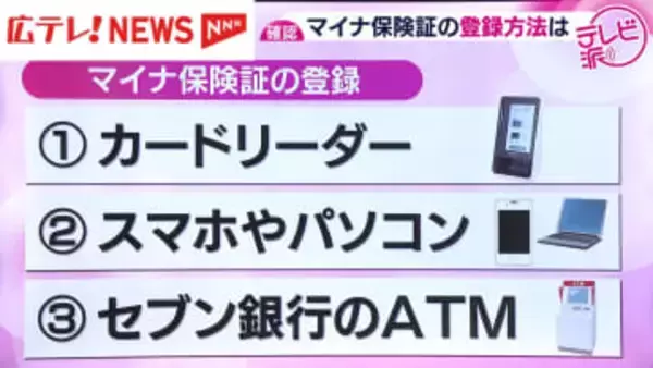 マイナ保険証に完全移行　従来の健康保険証は期限切れに　広島県のマイナ保険証利用率は約40％