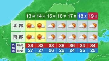 13日の広島県は概ね晴れる見込み（12日午後6時53分放送）