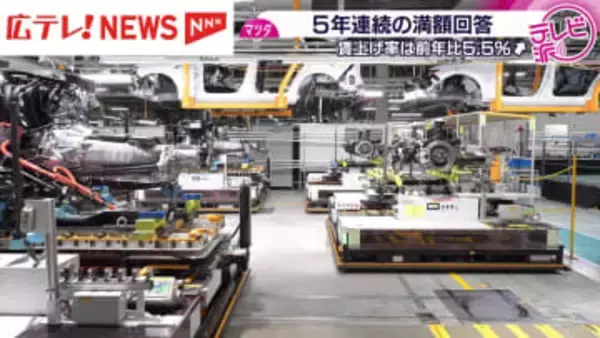 マツダ５年連続の満額回答　賃上げ率は前年比５．５％増