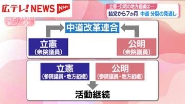 中道改革連合が結党から7か月あまりで分裂