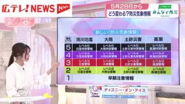 【防災プロジェクト】どう変わる？新・防災気象情報　5月28日からスタート