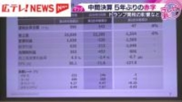マツダ中間決算　トランプ関税の影響などで5年ぶりの赤字