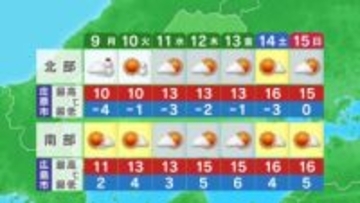 広島県の天気（8日午後6時時点）