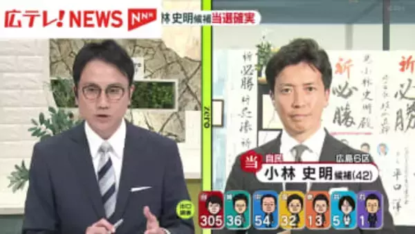 【衆院選】「高市総理総裁への期待が非常に大きかった」　広島６区で当選確実の小林史明氏にインタビュー