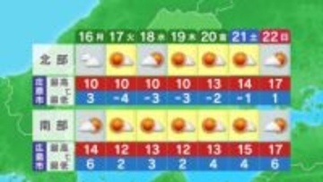 2月16日（月）の広島県の天気（15日午後6時時点）