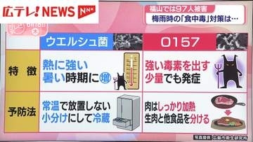 広島・福山市で「食中毒」97人被害　梅雨時の対策は