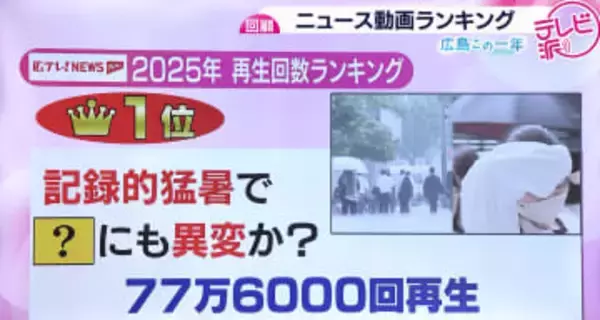 【ニュースで振り返る２０２５年】広島テレビのYouTube動画再生回数ランキング　視聴者が気になった広島の出来事　最も多く視聴されたのは…！？