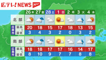 ２月２５日（水）広島の天気