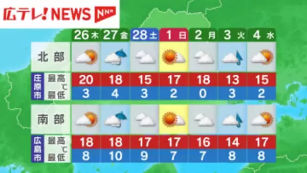 ２月２５日（水）広島の天気
