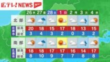 ２月２５日（水）広島の天気