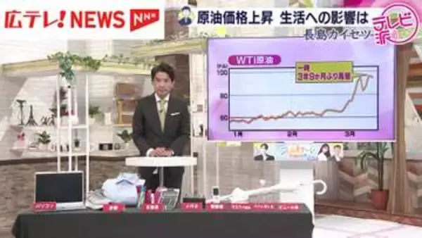 食卓にも影響？原油価格の高騰で不安広がる