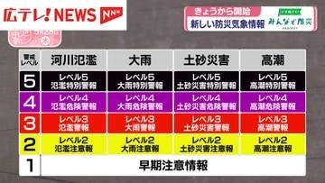 【みんなで防災プロジェクト】新しくスタート・防災気象情報