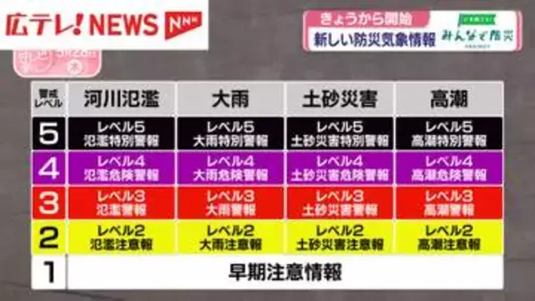 【みんなで防災プロジェクト】新しくスタート・防災気象情報